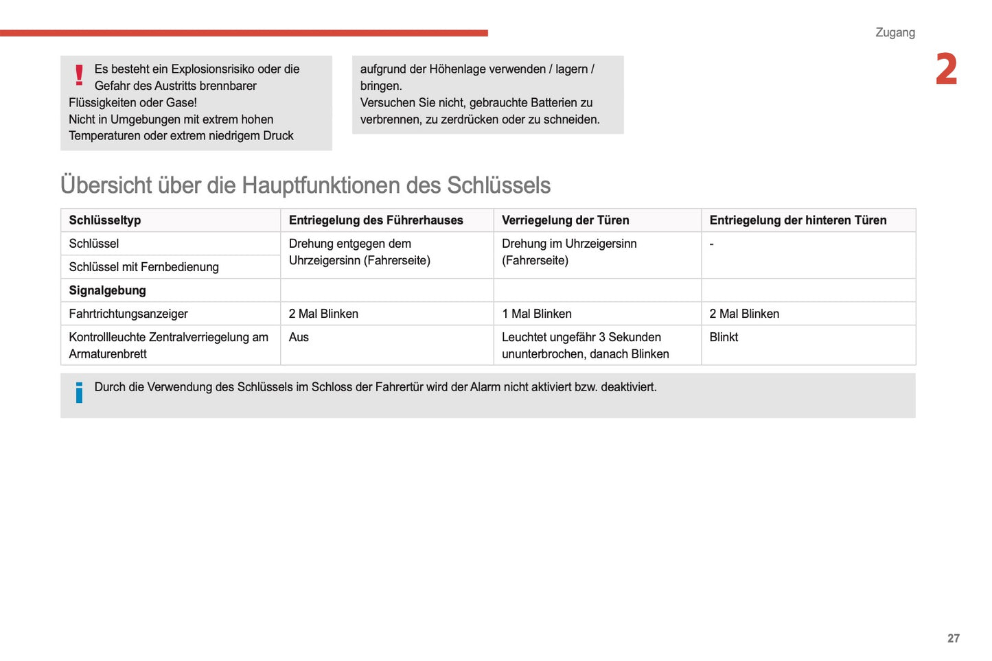 2021-2024 Citroën Jumper/Relay Owner's Manual | German