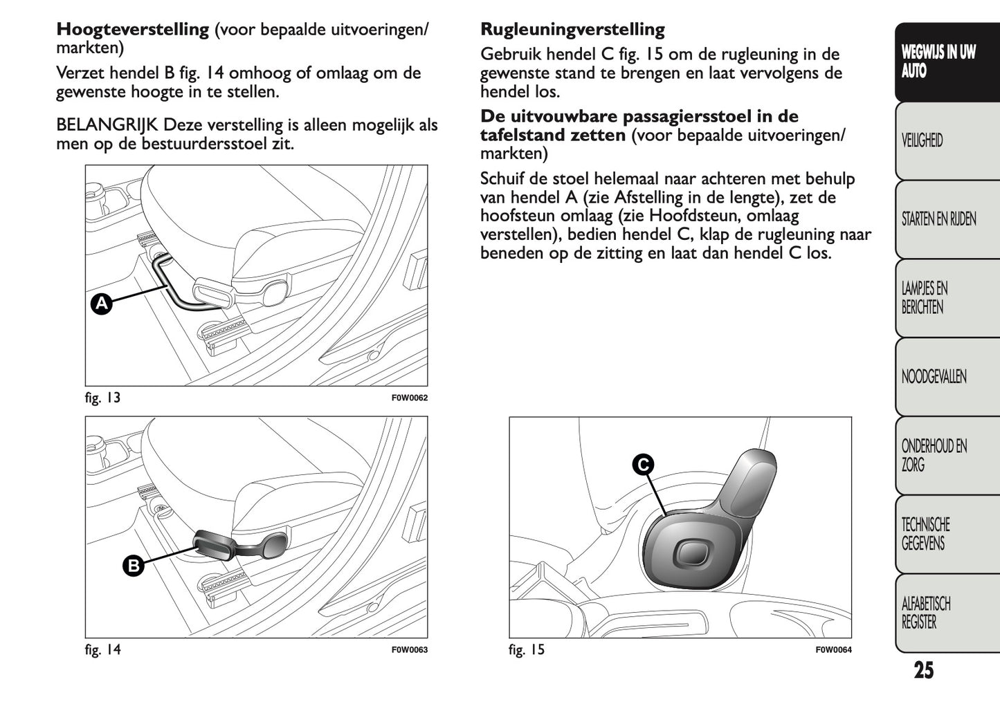 2013 Fiat Panda Gebruikershandleiding | Nederlands