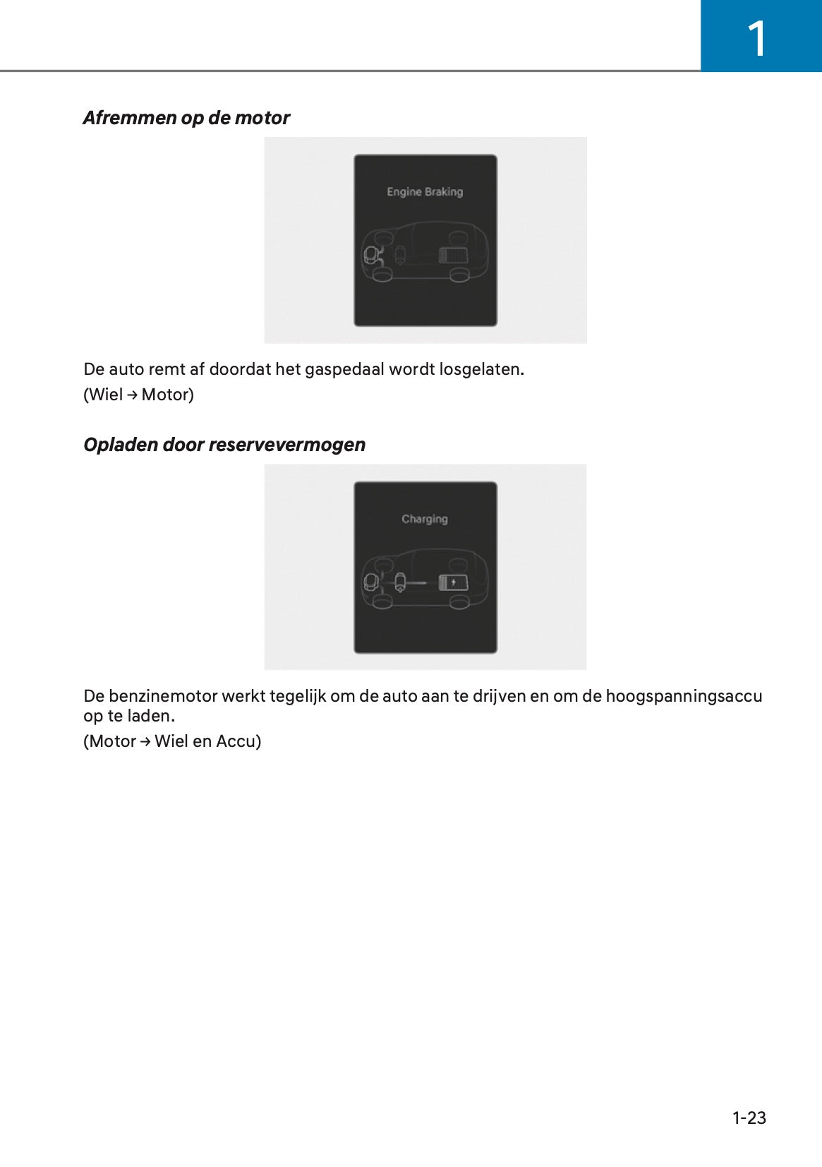 2024-2025 Hyundai Kona Hybrid Gebruikershandleiding | Nederlands