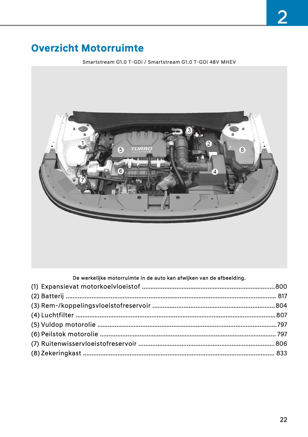 2026 Hyundai Kona Gebruikershandleiding | Nederlands