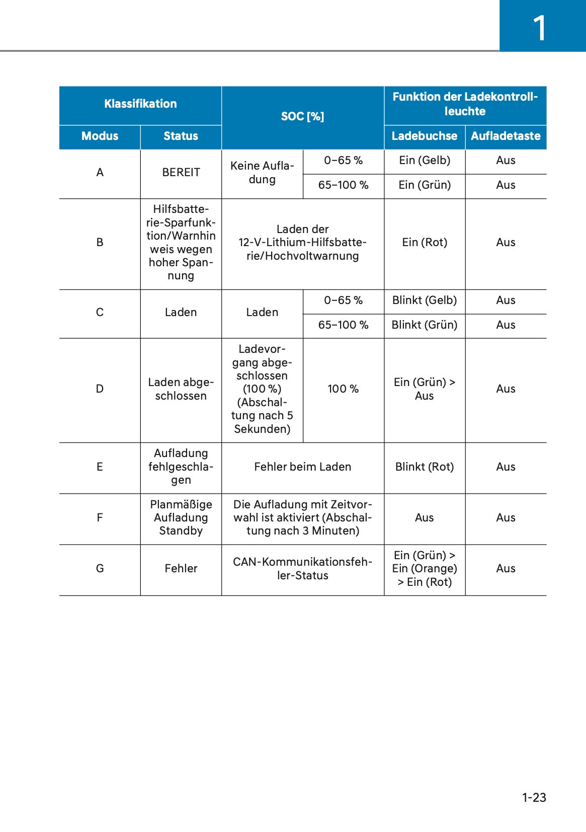 2024-2025 Hyundai Tucson Hybrid/Plug-in-Hybrid Owner's Manual | German