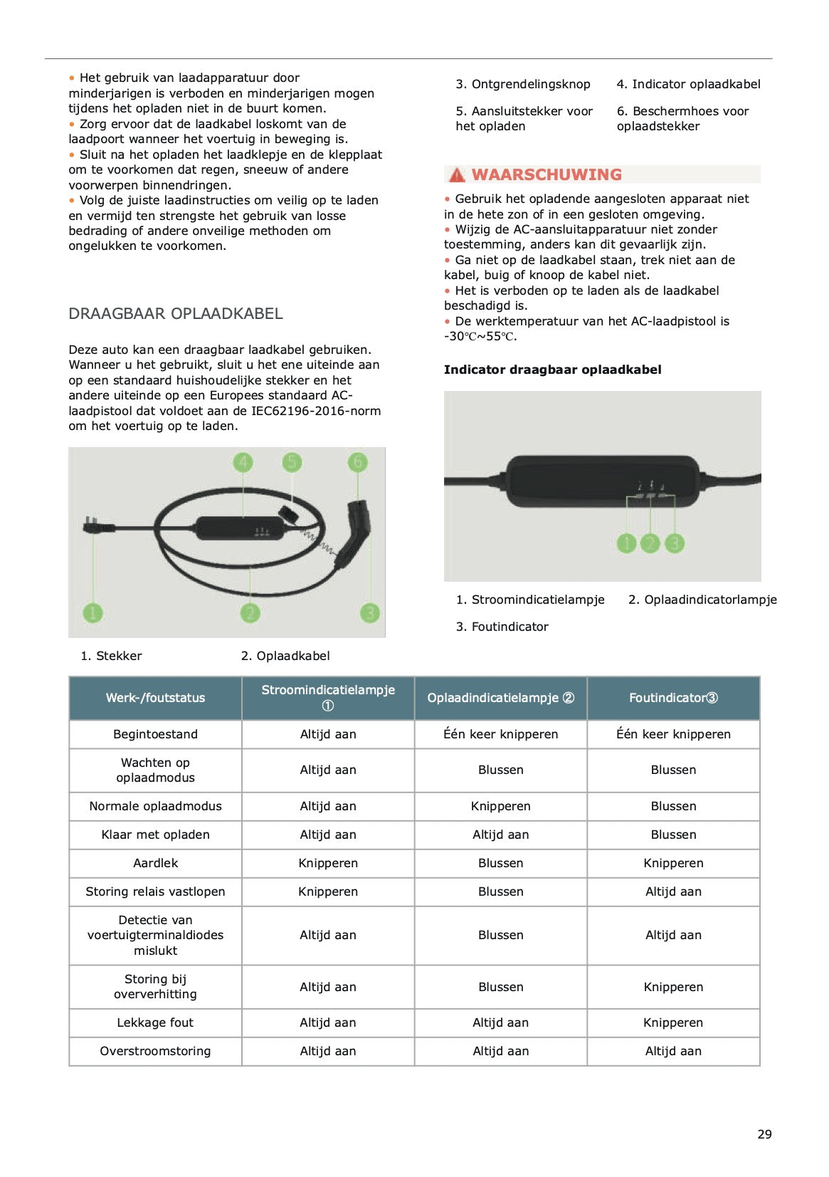2025 Leapmotor C10 Gebruikershandleiding | Nederlands