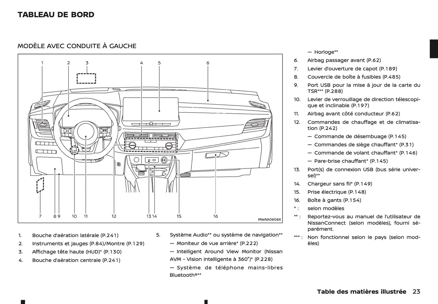 2024-2025 Nissan X-Trail e-Power Manuel du propriétaire | Français