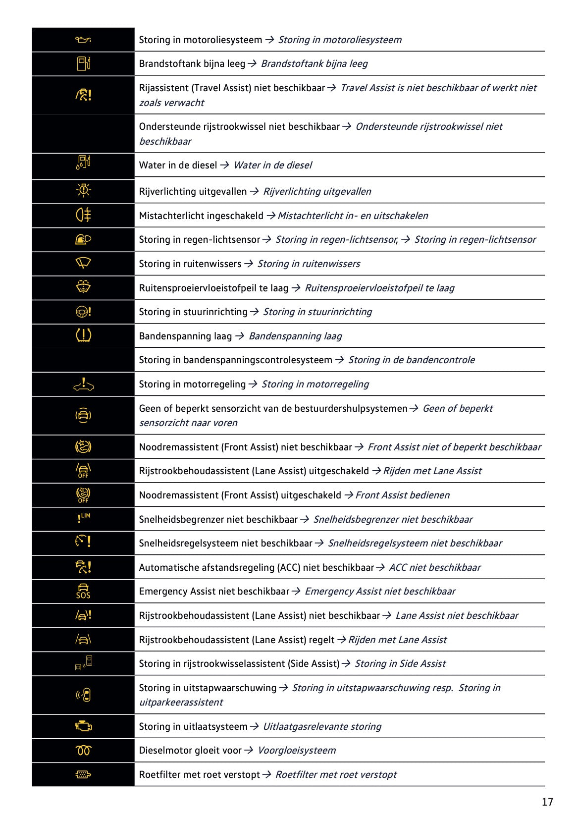 2024 Volkswagen Golf Gebruikershandleiding | Nederlands