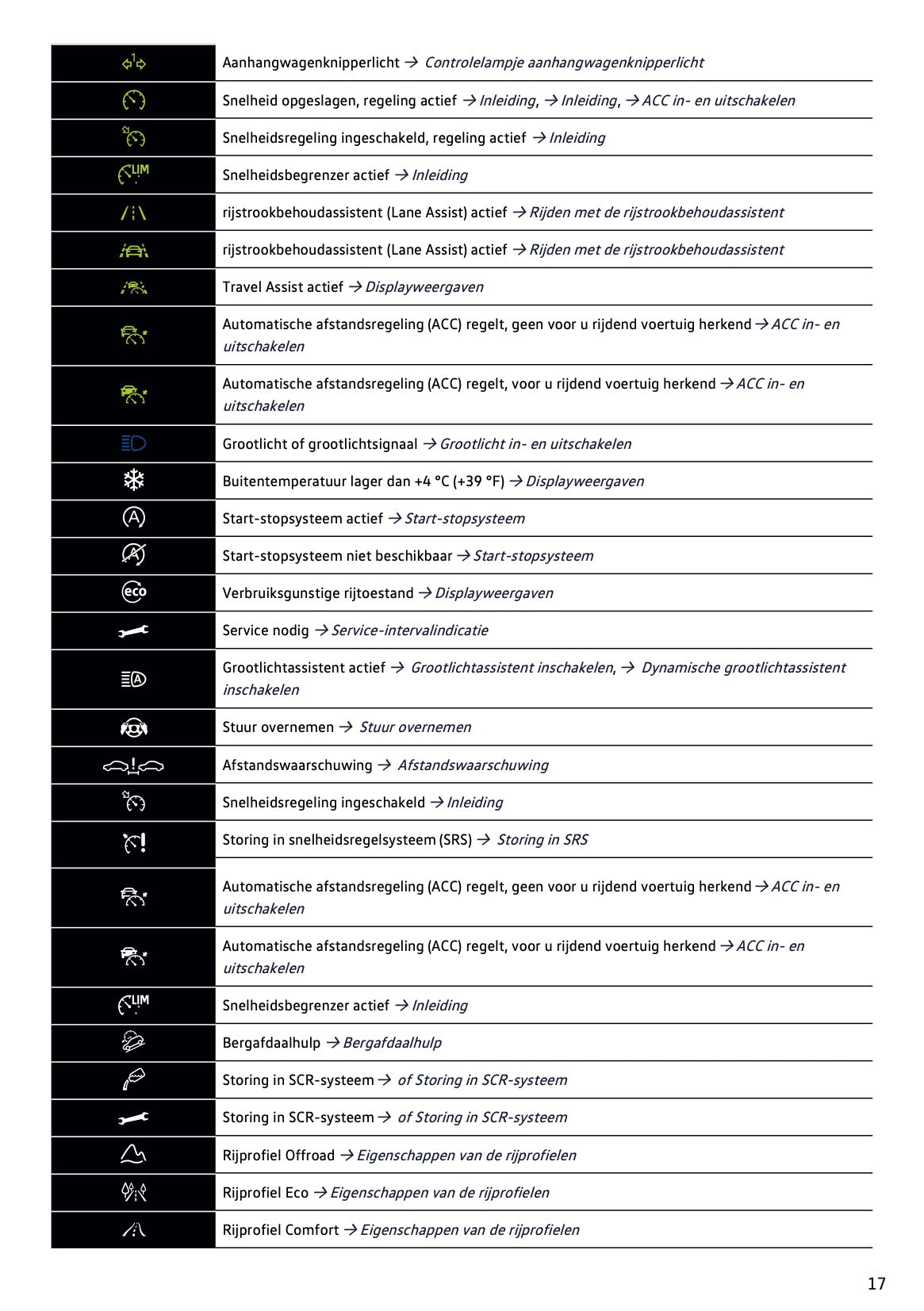 2020-2021 Volkswagen Passat Variant Gebruikershandleiding | Nederlands