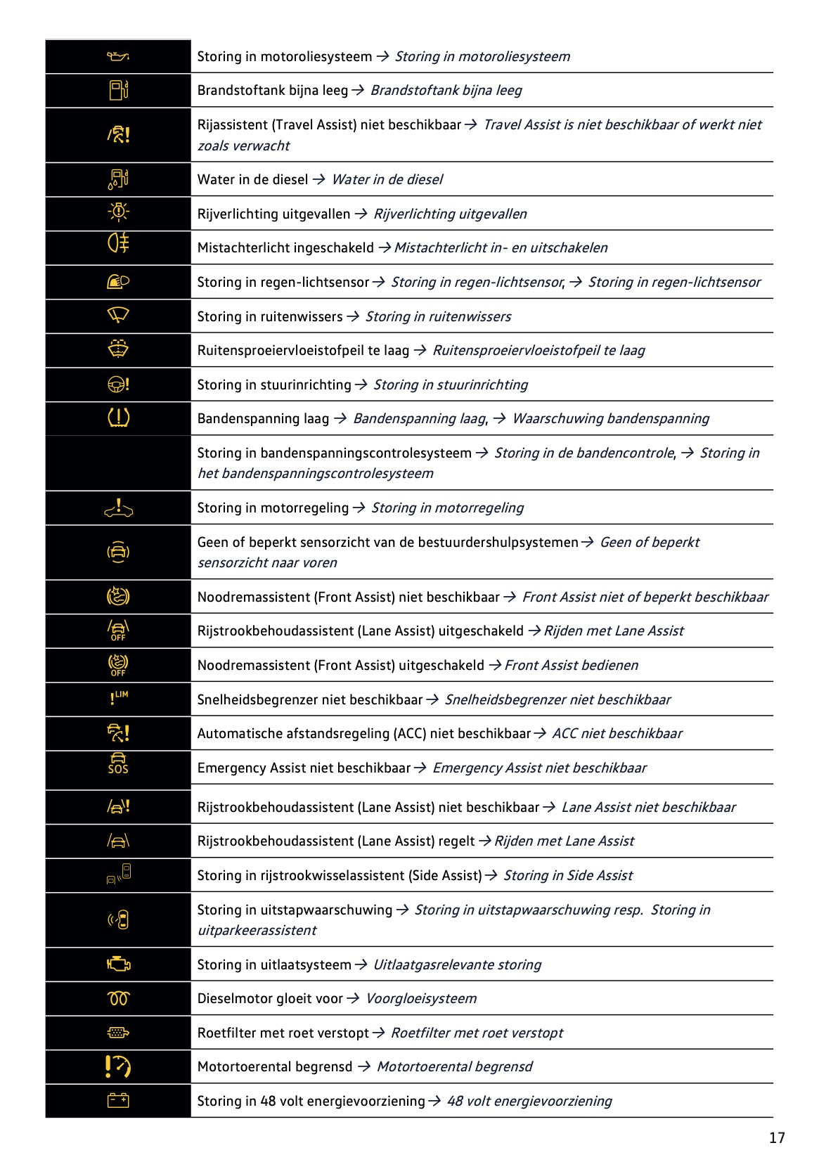2024-2025 Volkswagen Passat Variant Gebruikershandleiding | Nederlands
