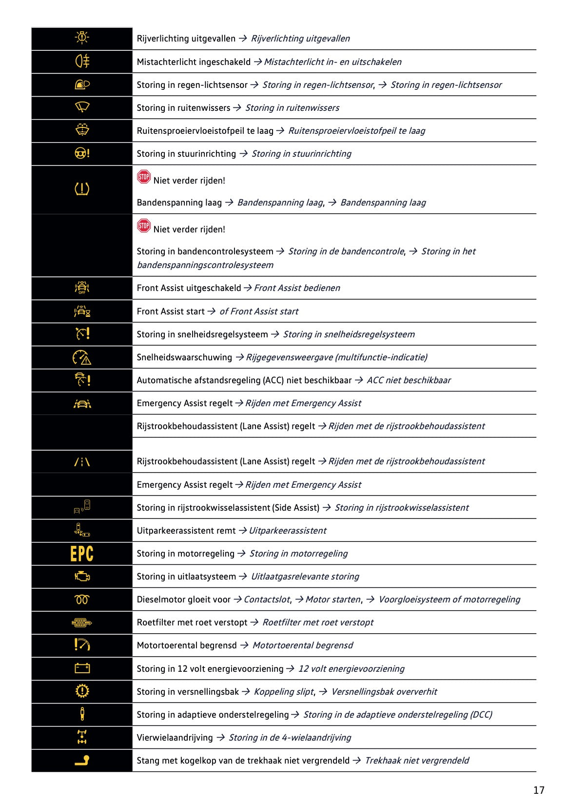 2022-2023 Volkswagen Tiguan Owner's Manual | Dutch
