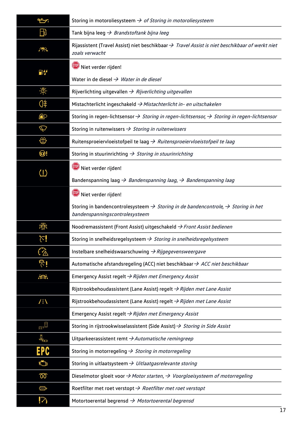 2023-2024 Volkswagen Tiguan Gebruikershandleiding | Nederlands