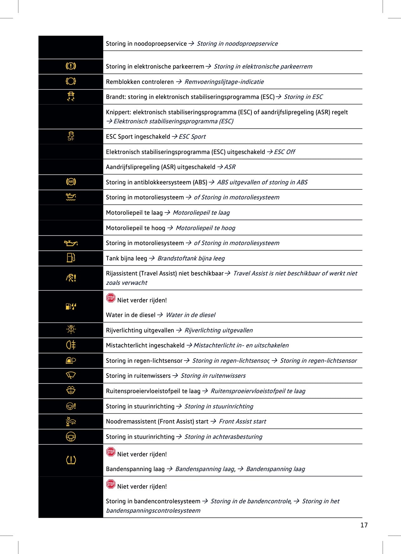 2023-2024 Volkswagen Touareg Gebruikershandleiding | Nederlands