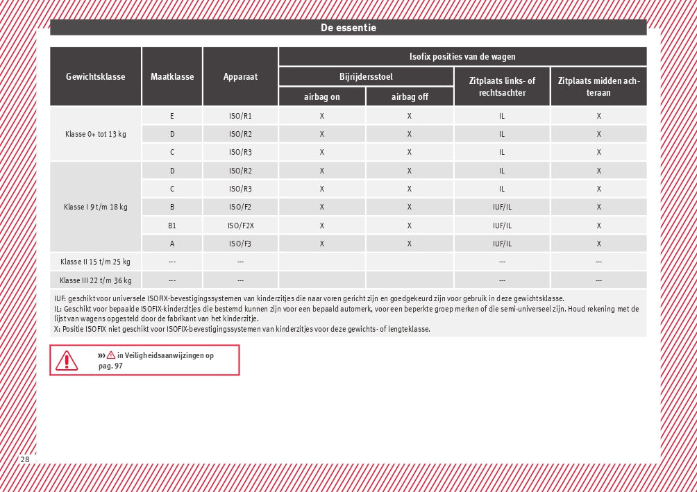 2018 Seat Ibiza Gebruikershandleiding | Nederlands