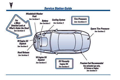 2000 Pontiac Firebird Gebruikershandleiding | Engels