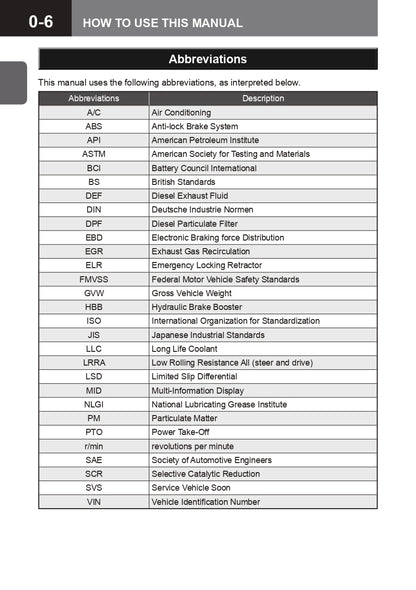 2015 Isuzu N Series Gebruikershandleiding | Engels