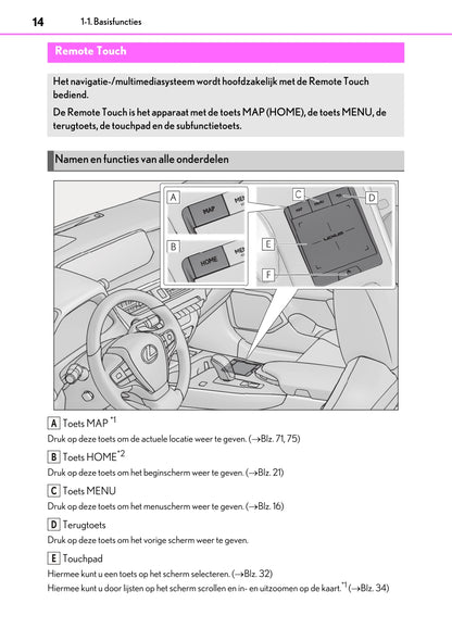 2020-2023 Lexus UX 300e Infotainment Manual | Dutch