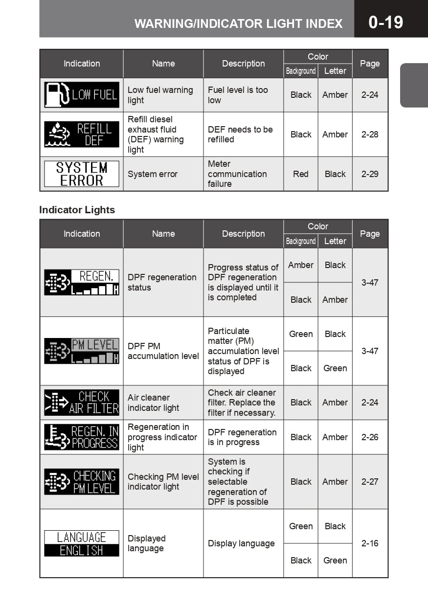 2015 Isuzu N Series Gebruikershandleiding | Engels