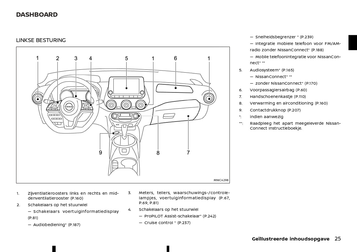 2023 Nissan Juke Hybrid Owner's Manual | Dutch