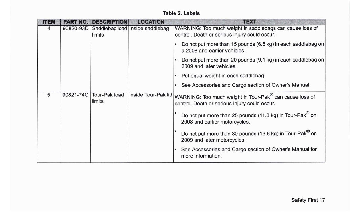 2019 Harley Davidson Touring Manuel du propriétaire | Anglais