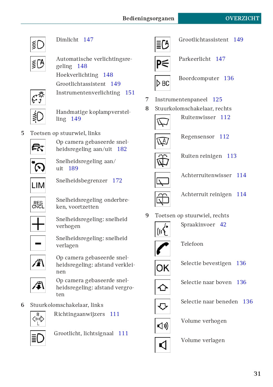 2020 Mini Clubman Gebruikershandleiding | Nederlands