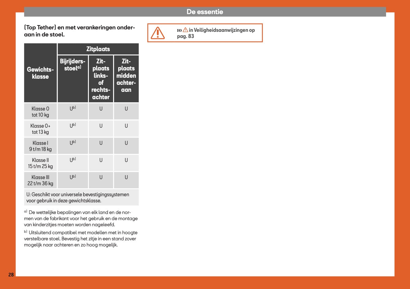 2018-2019 Seat Leon Manuel du propriétaire | Néerlandais