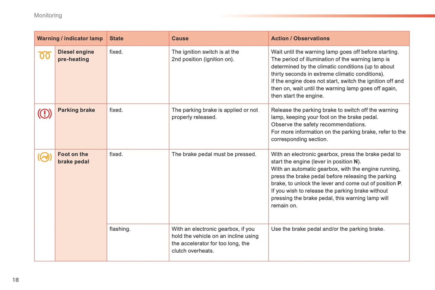2015-2016 Peugeot 2008 Manuel du propriétaire | Anglais