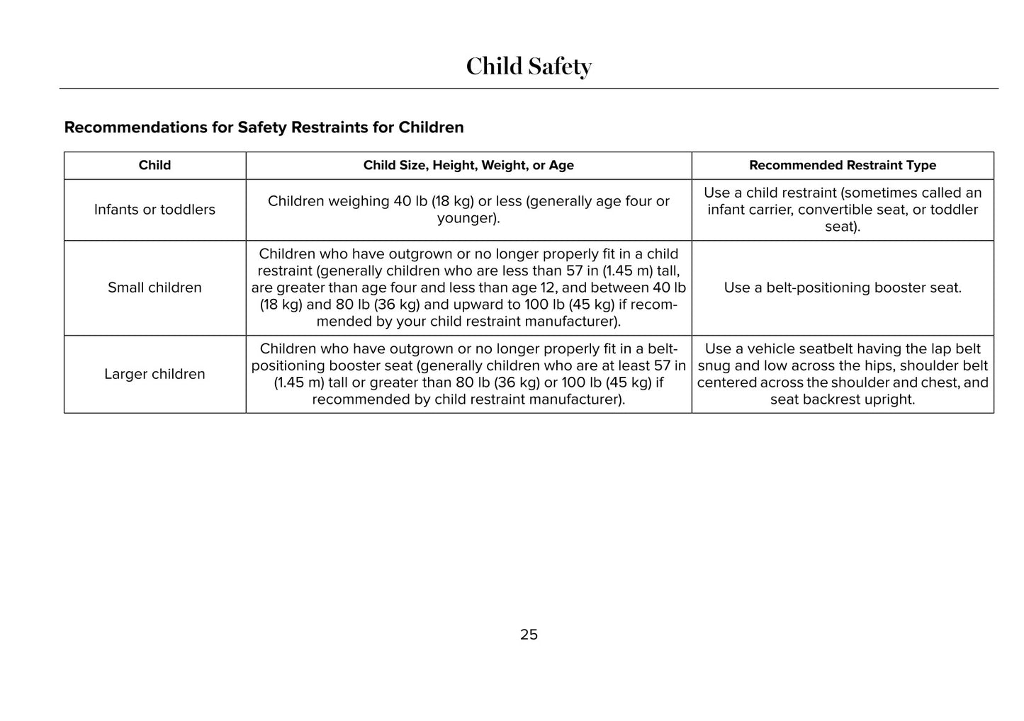 Lincoln Navigator Bedienungsanleitung 2020