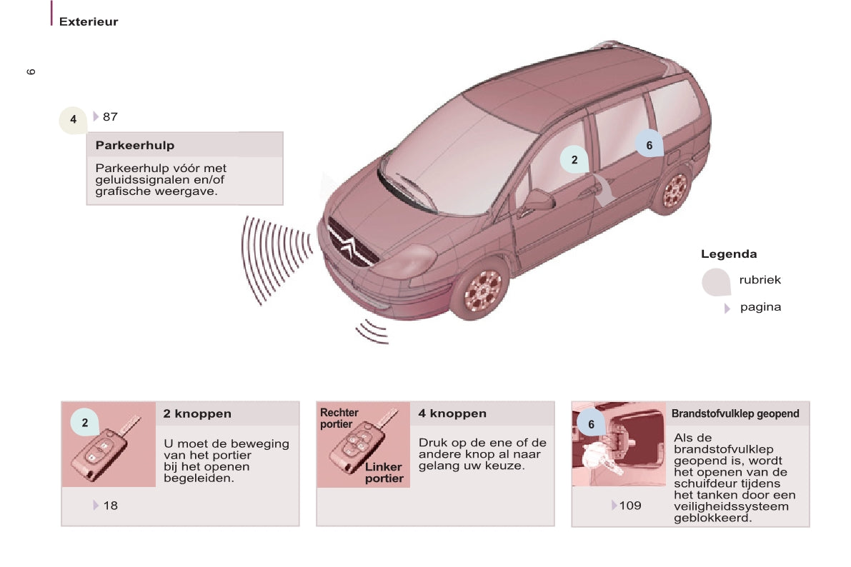 2013-2014 Citroën C8 Bedienungsanleitung | Niederländisch