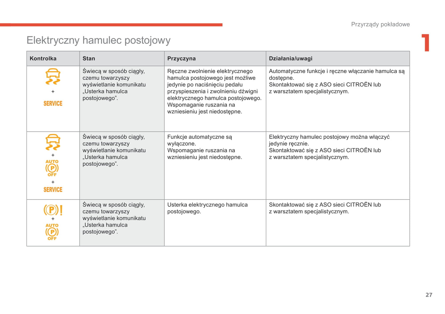 2017-2018 Citroën C4 Owner's Manual | Polish