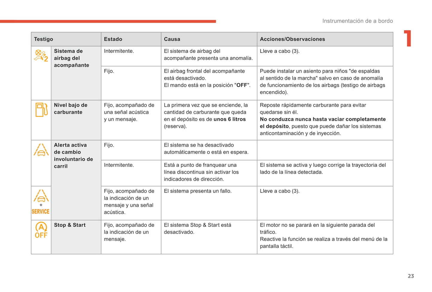 2016-2018 Citroën C4 Picasso/Grand C4 Picasso Manuel du propriétaire | Espagnol