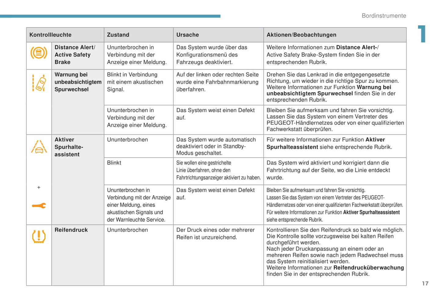 2017-2020 Peugeot 3008 Bedienungsanleitung | Deutsch