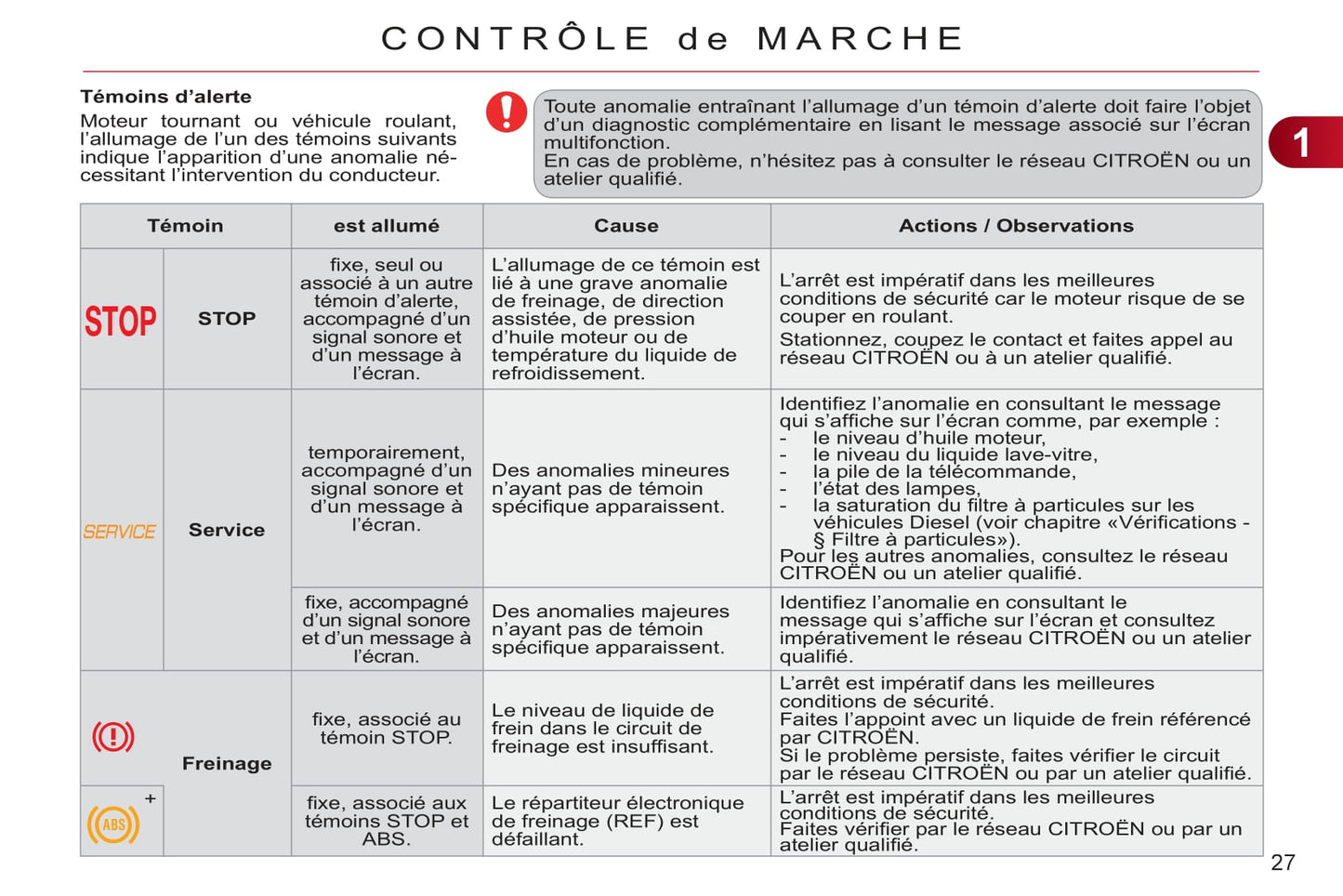 2011-2012 Citroën C3 Picasso Bedienungsanleitung | Französisch
