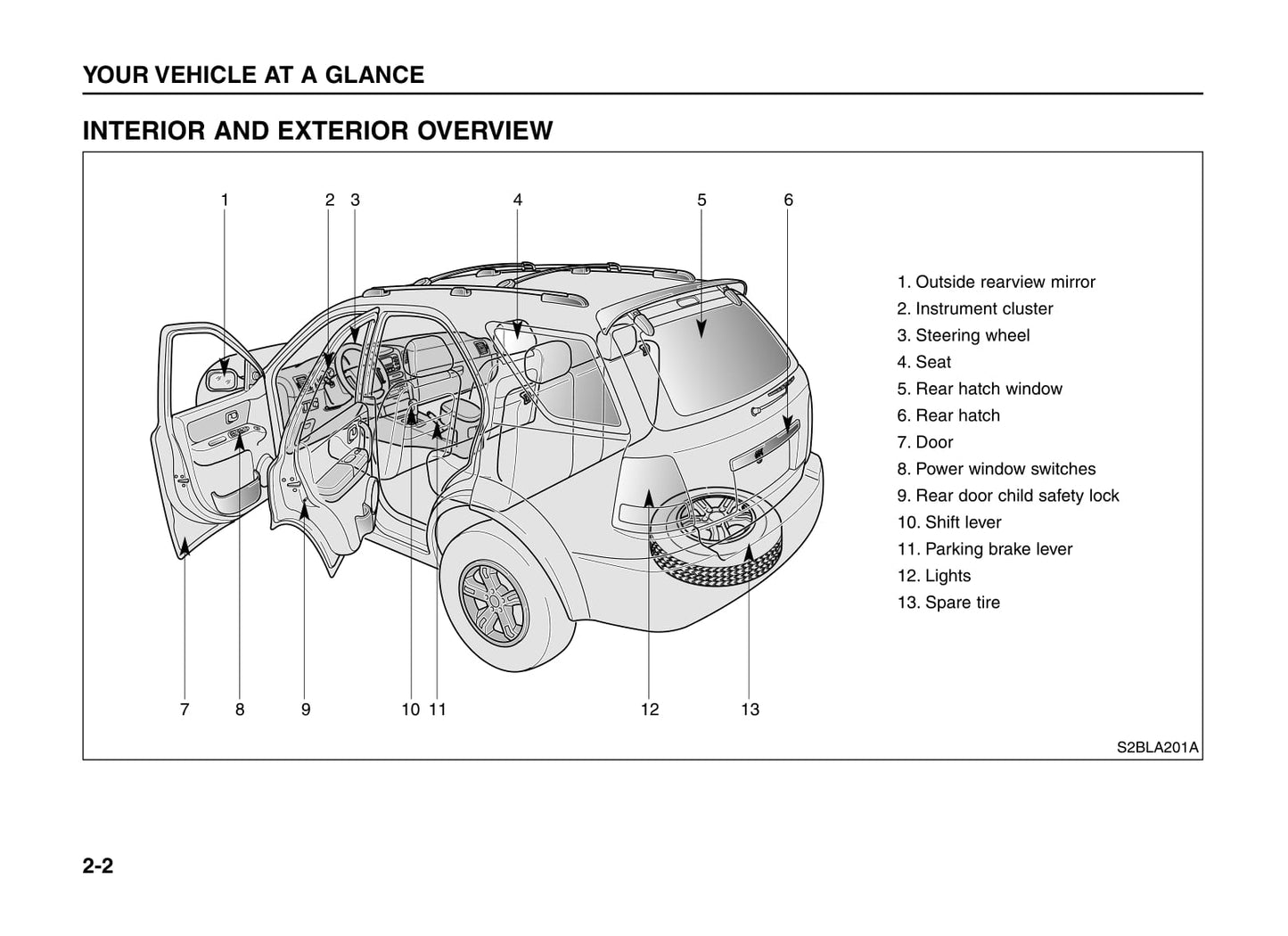 2002-2005 Kia Sorento Manuel du propriétaire | Anglais