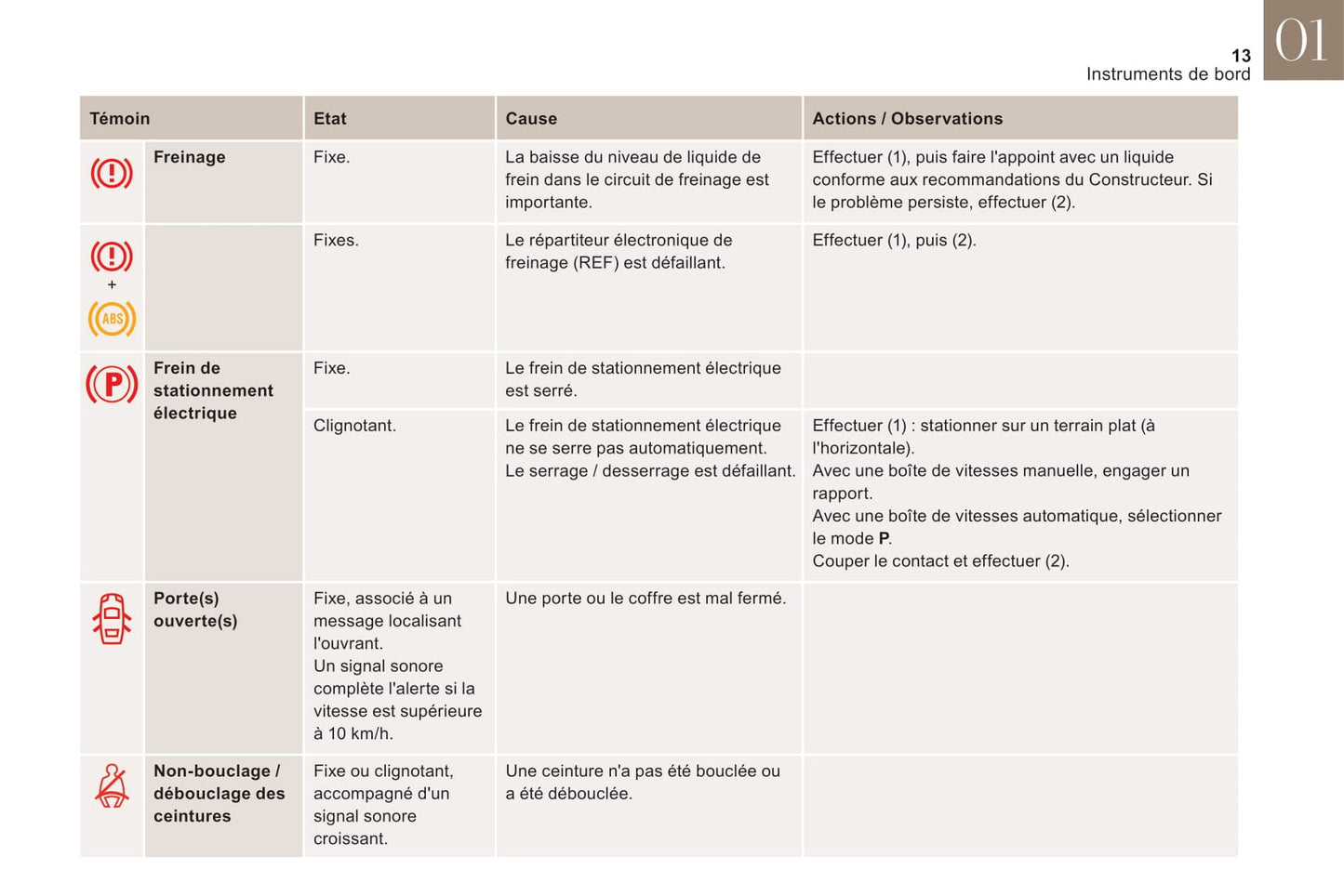 2020-2022 DS Automobiles DS 3 Crossback/DS 3 Crossback E-Tense Owner's Manual | French
