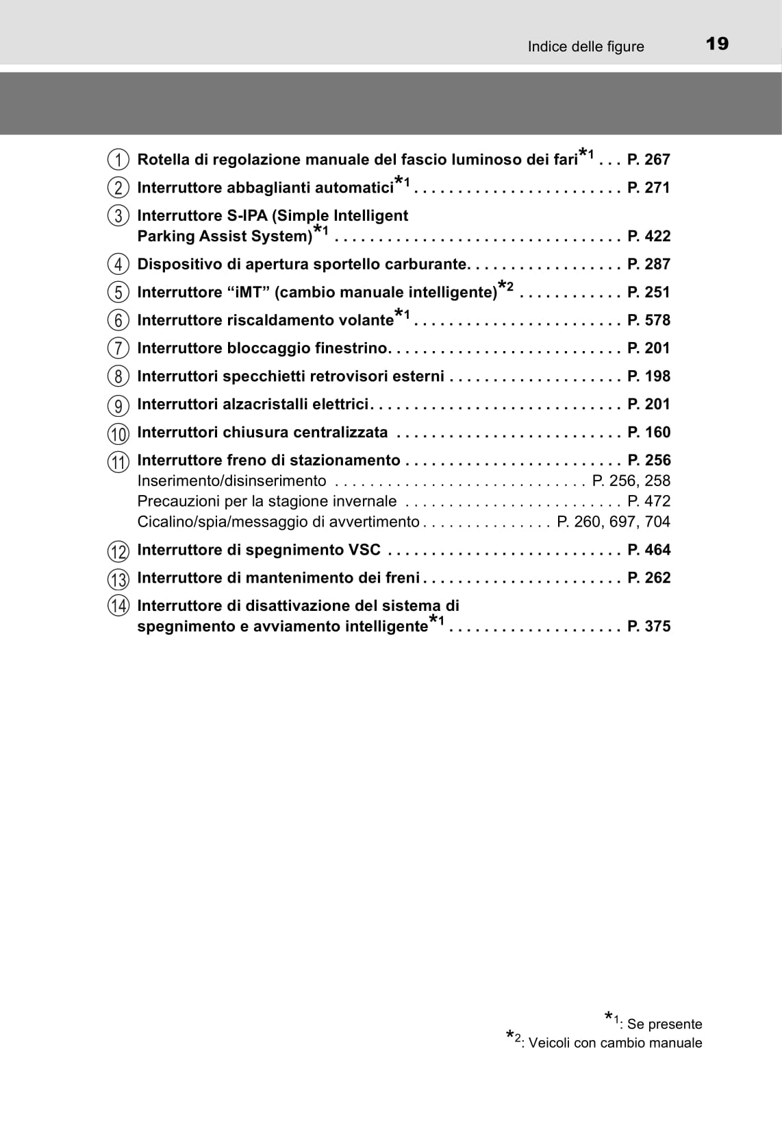 2016-2020 Toyota C-HR Manuel du propriétaire | Italien