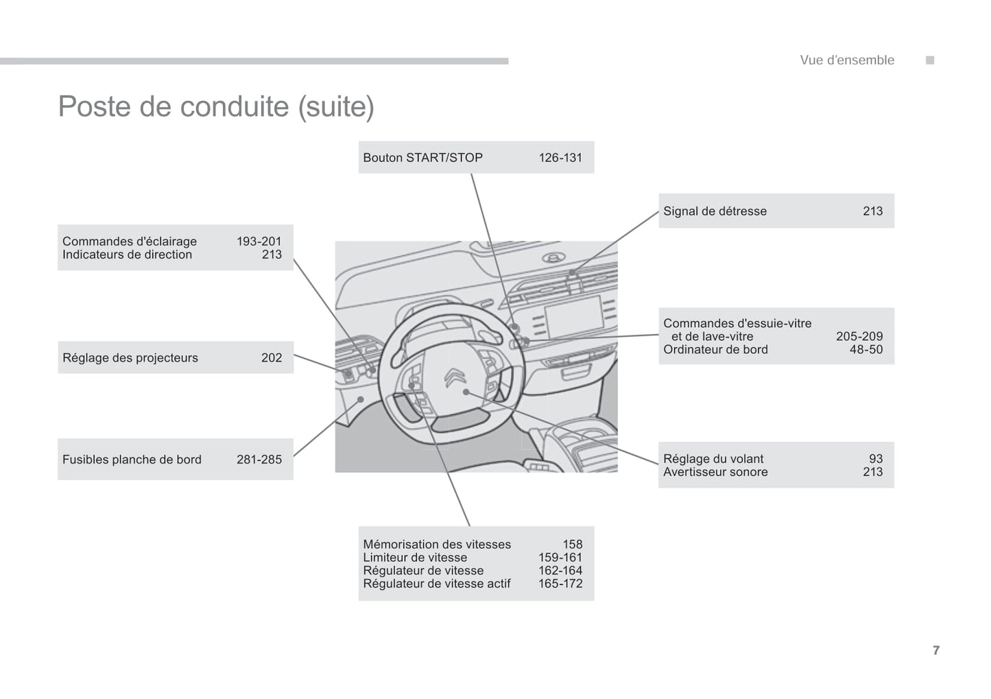 2014-2015 Citroën C4 Picasso/Grand C4 Picasso Bedienungsanleitung | Französisch