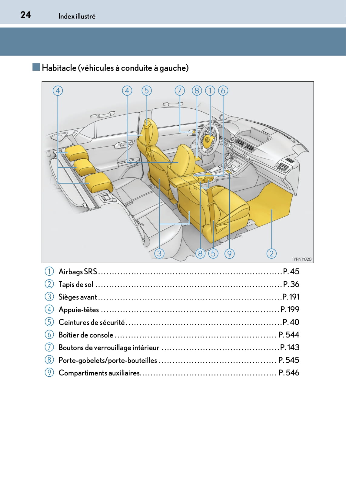 2018-2020 Lexus CT 200h Gebruikershandleiding | Frans