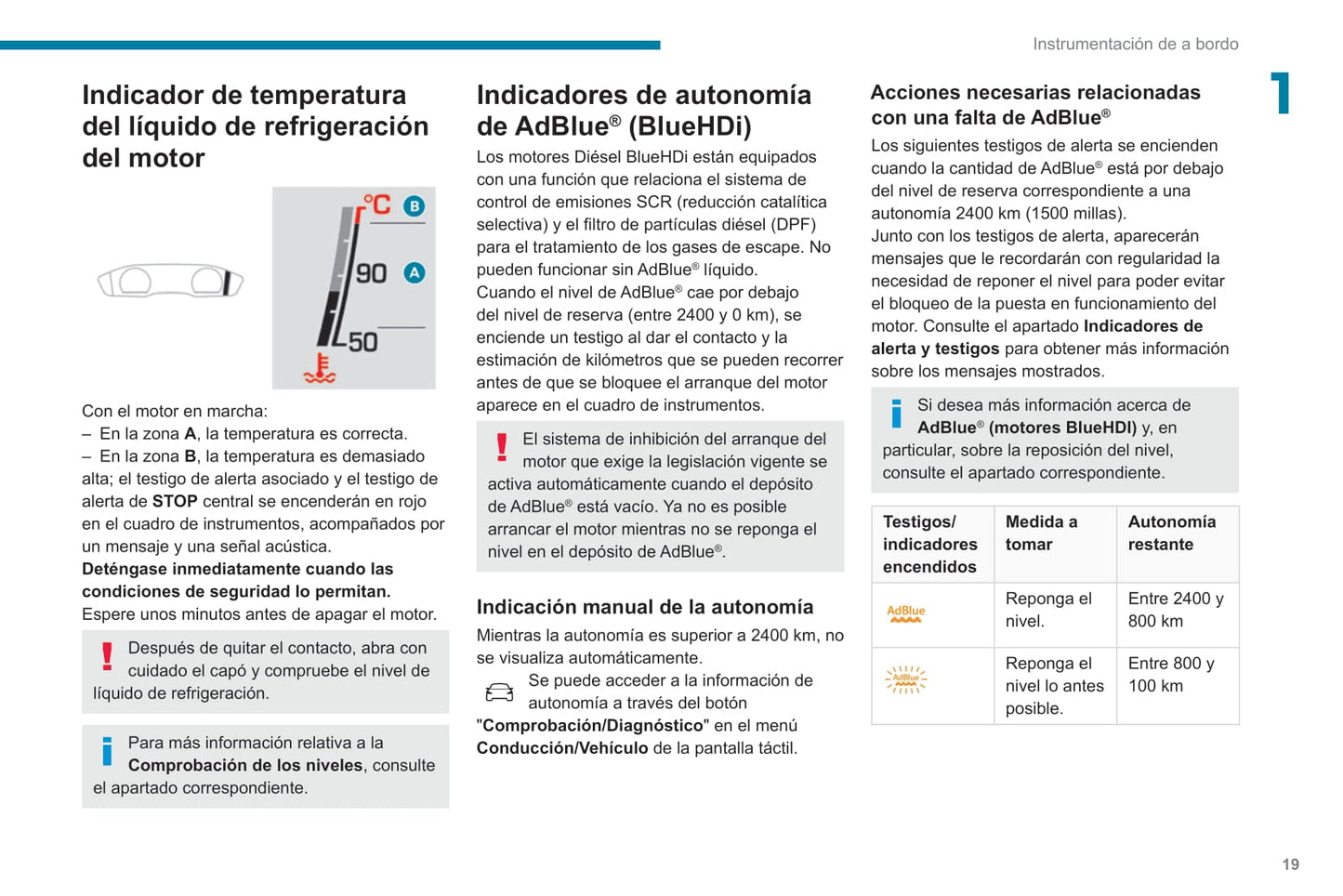 2019-2021 Peugeot 508 Owner's Manual | Spanish