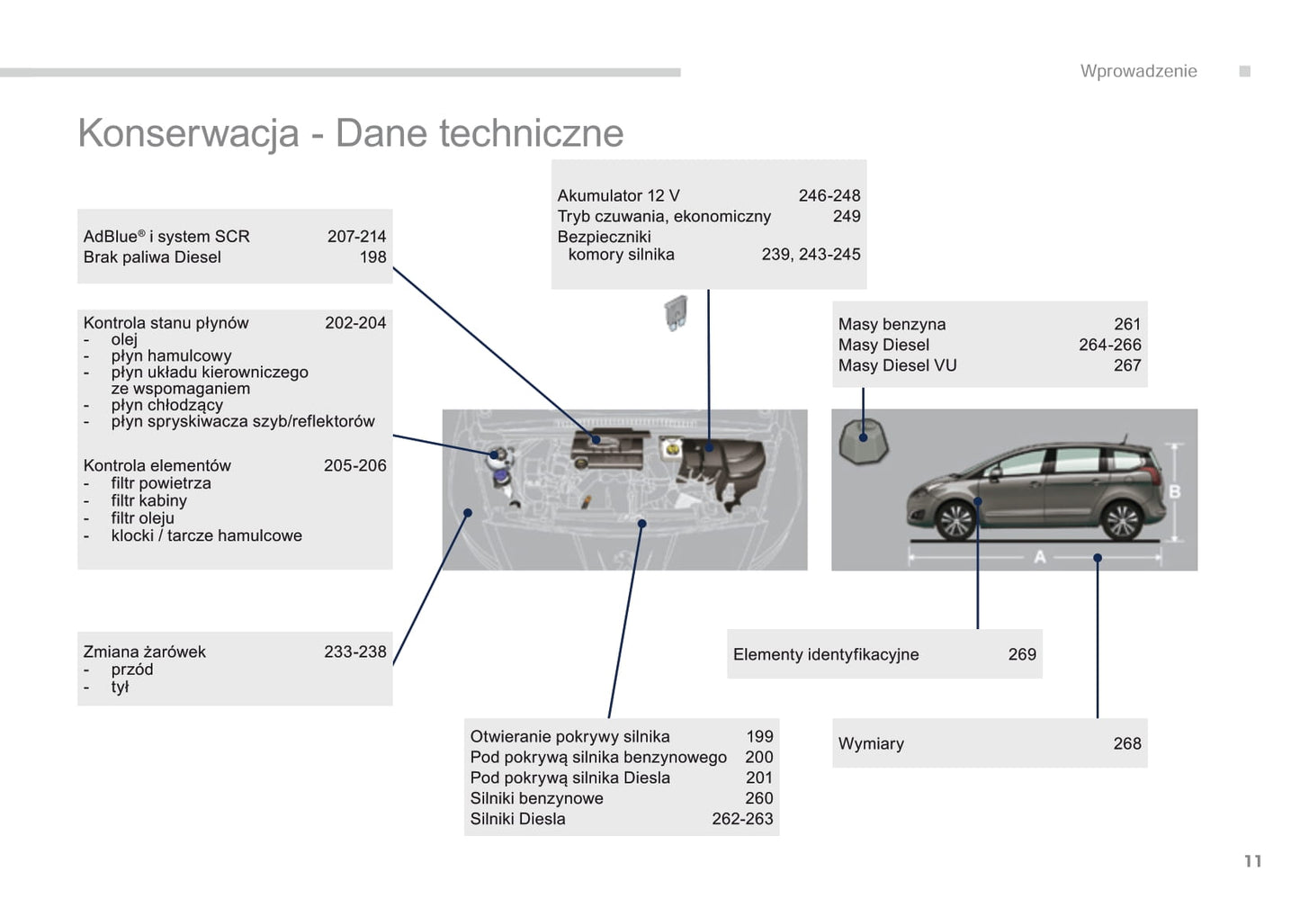 2014-2015 Peugeot 5008 Manuel du propriétaire | Polonais