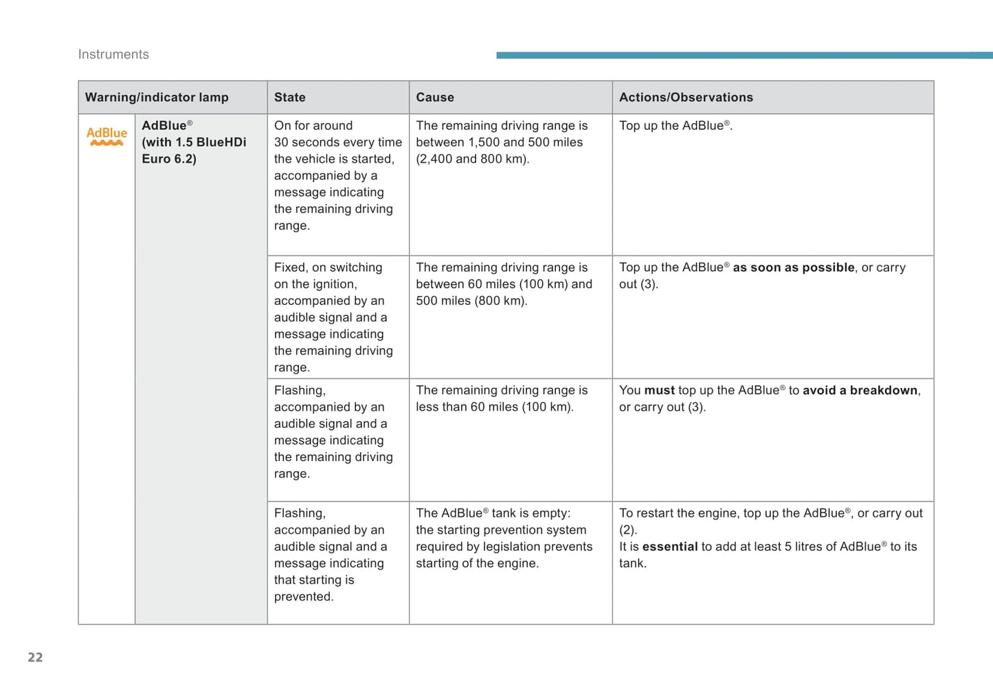 2018-2019 Peugeot Partner Manuel du propriétaire | Anglais
