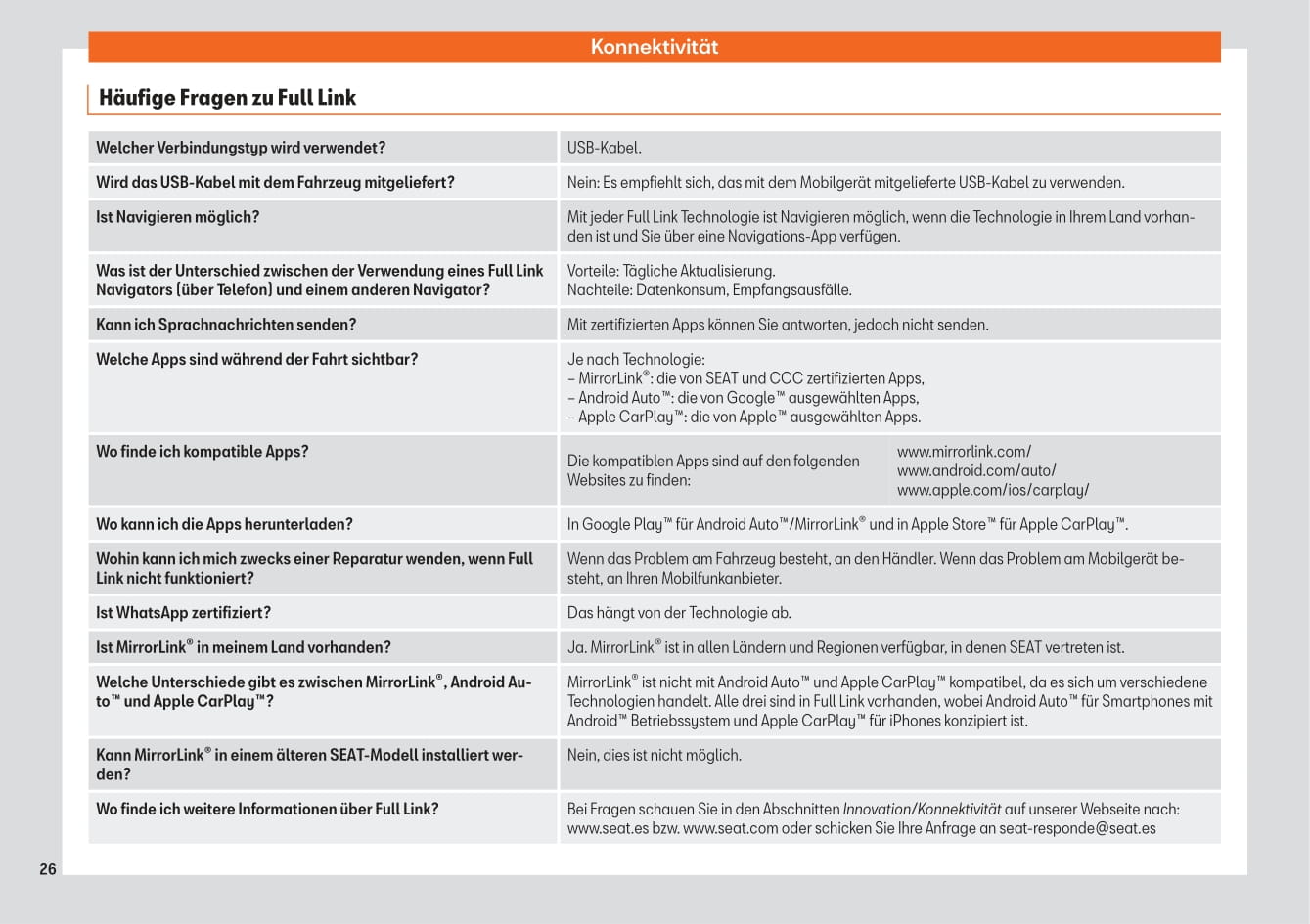 2018 Seat Toledo Infotainment Handleiding | Duits