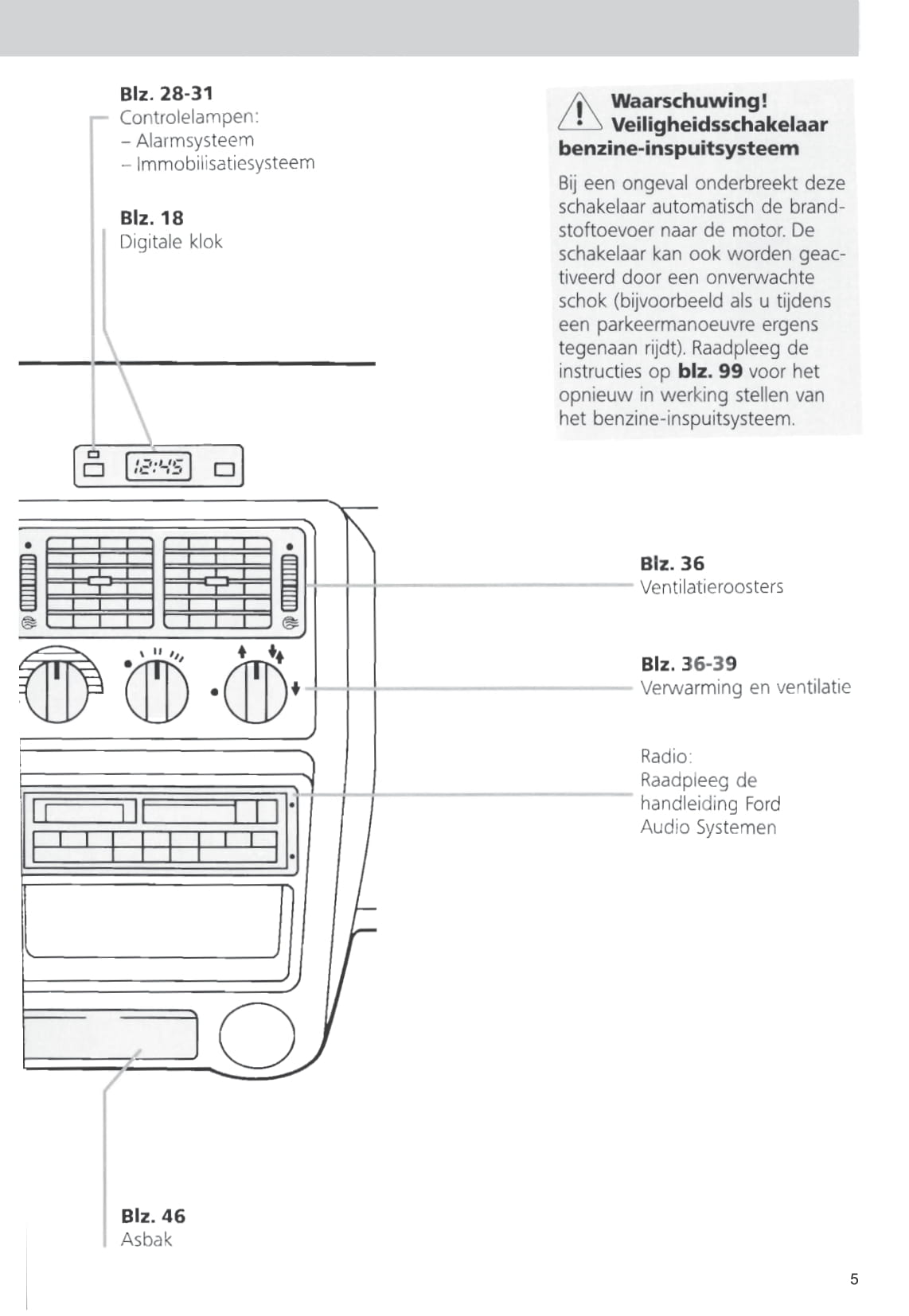 1992-1995 Ford Escort Bedienungsanleitung | Niederländisch