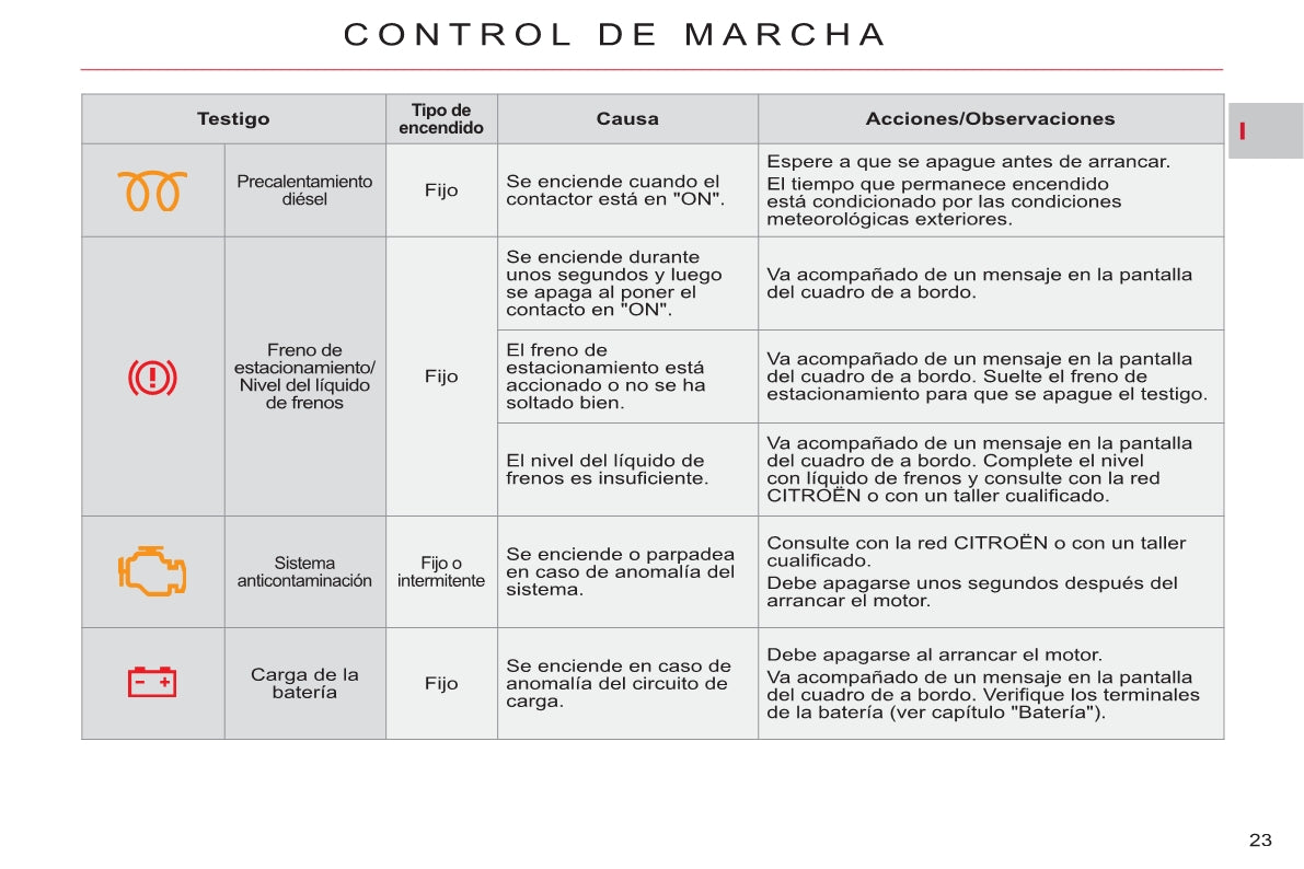 2008-2014 Citroën C8 Manuel du propriétaire | Espagnol