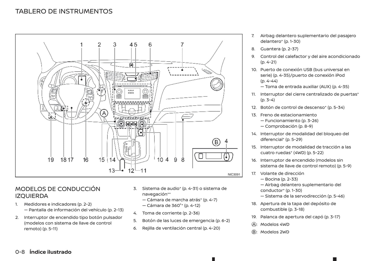 2018-2019 Renault Alaskan Gebruikershandleiding | Spaans