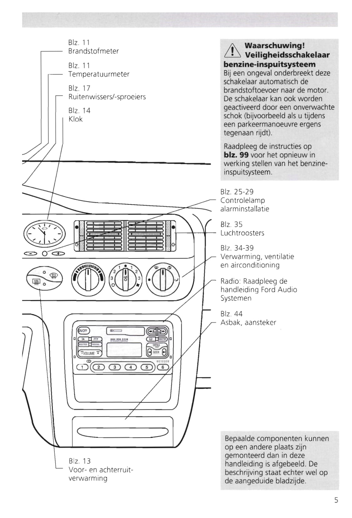 1995-2000 Ford Escort Manuel du propriétaire | Néerlandais