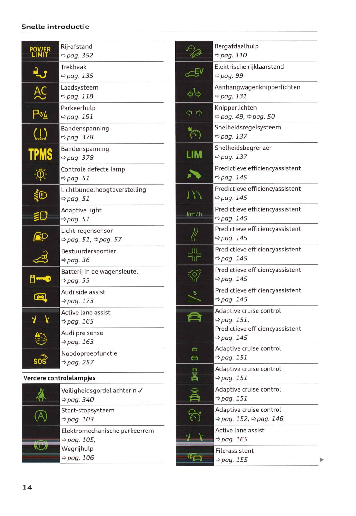 2018-2020 Audi Q5 Manuel du propriétaire | Néerlandais