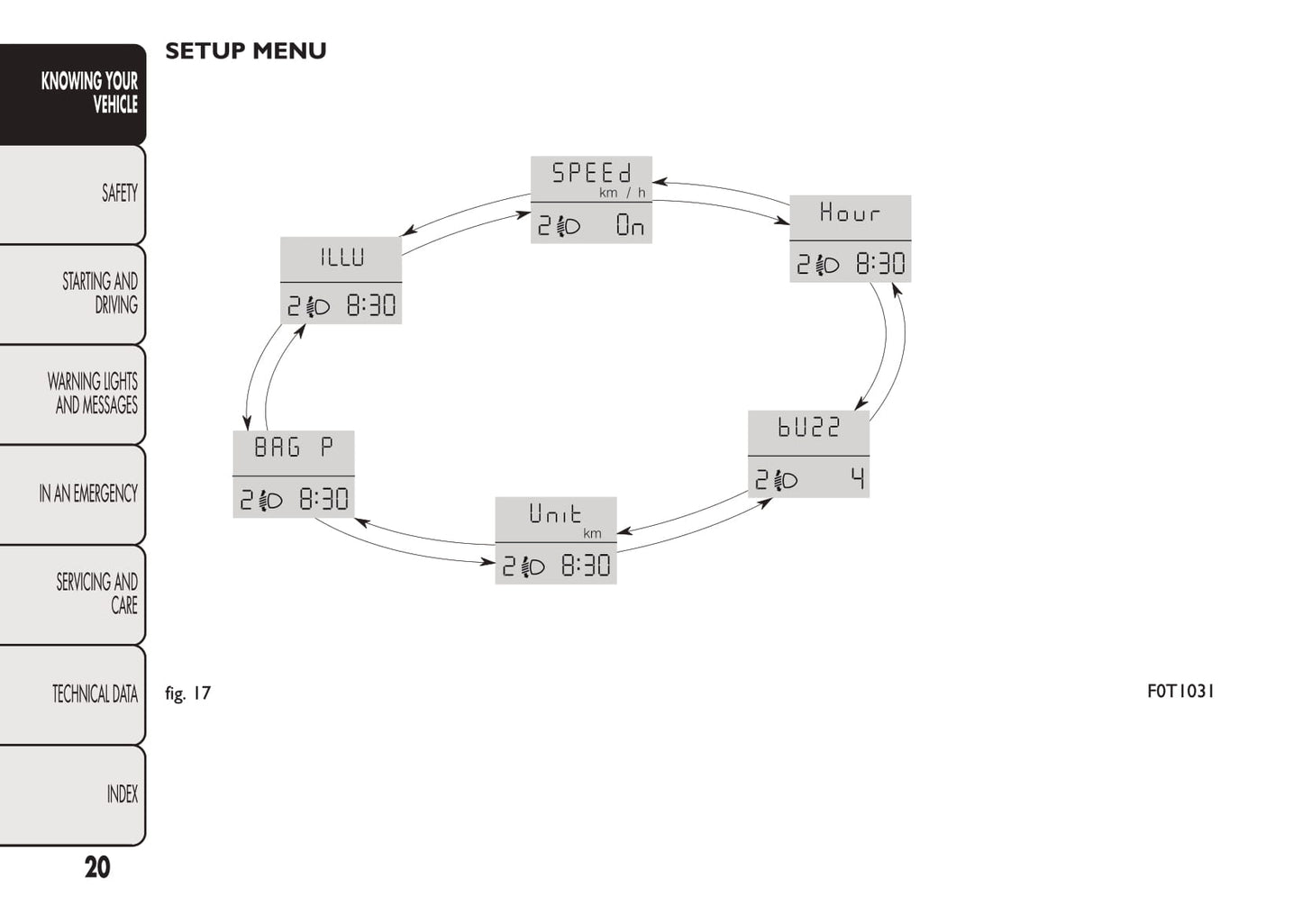 2008-2016 Fiat Fiorino Manuel du propriétaire | Anglais