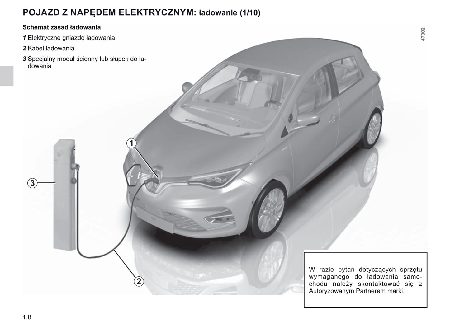 2019-2020 Renault Zoe Gebruikershandleiding | Pools
