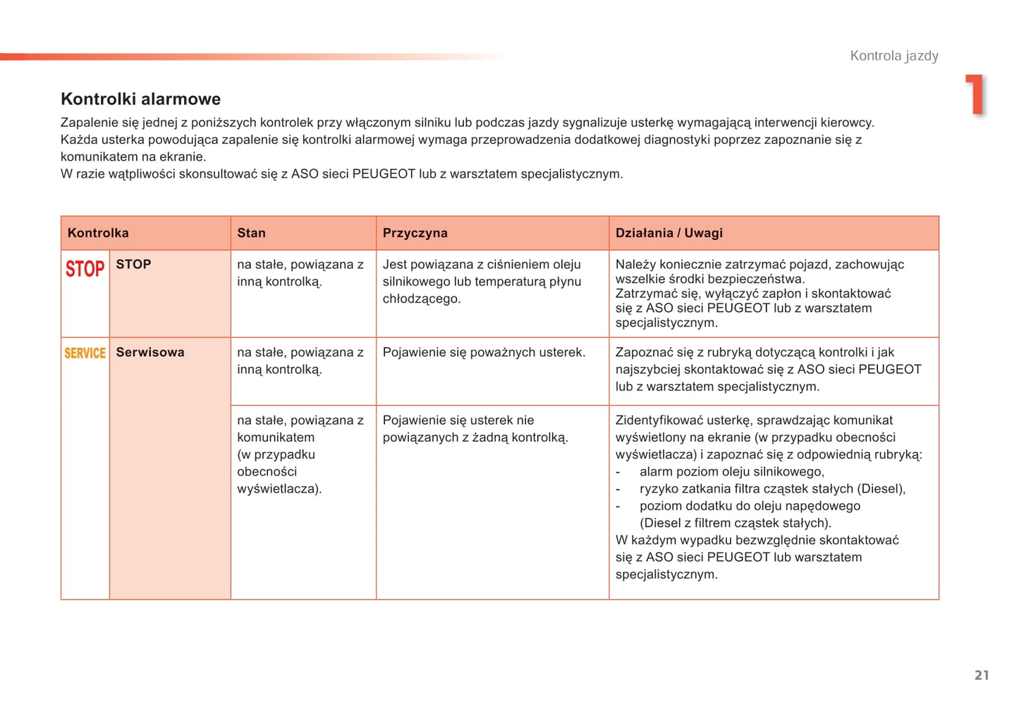 2014-2015 Peugeot 208 Bedienungsanleitung | Polnisch