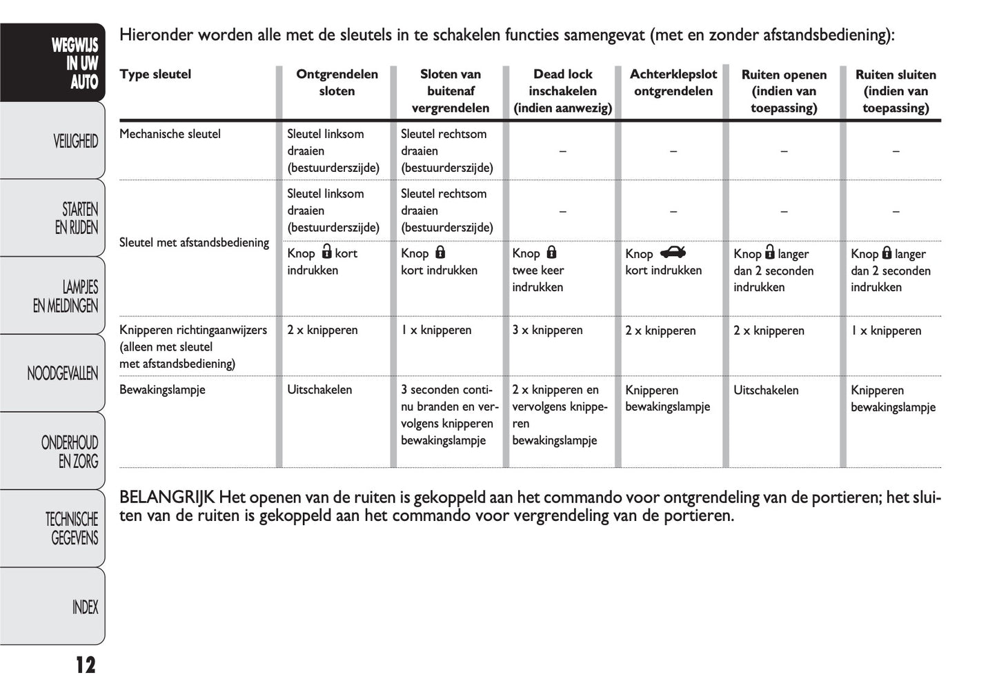 2011-2012 Fiat Punto/Punto Evo Owner's Manual | Dutch