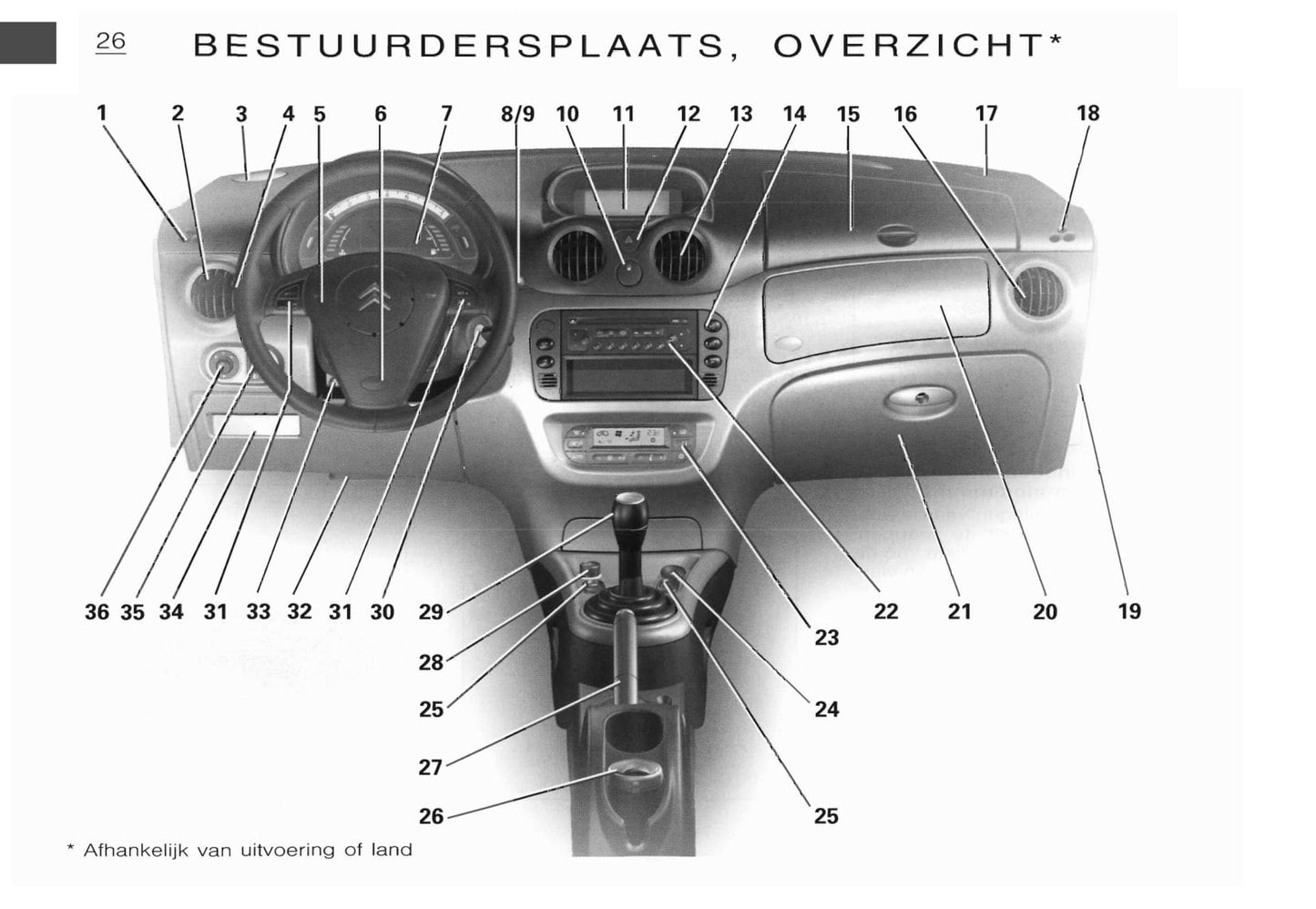 2002-2003 Citroën C3 Gebruikershandleiding | Nederlands