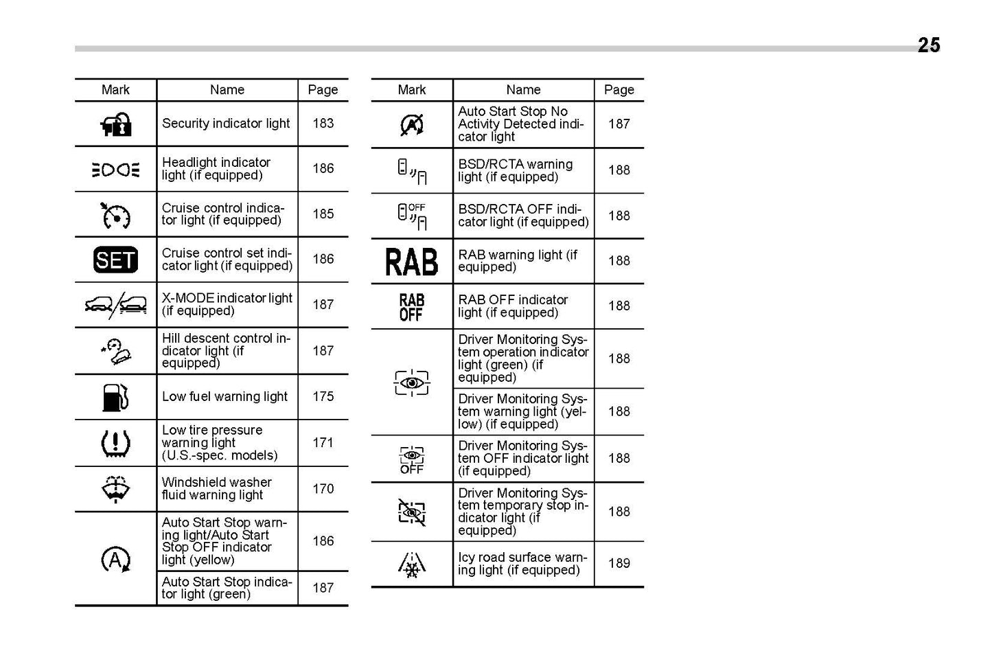 2019 Subaru Forester Gebruikershandleiding | Engels