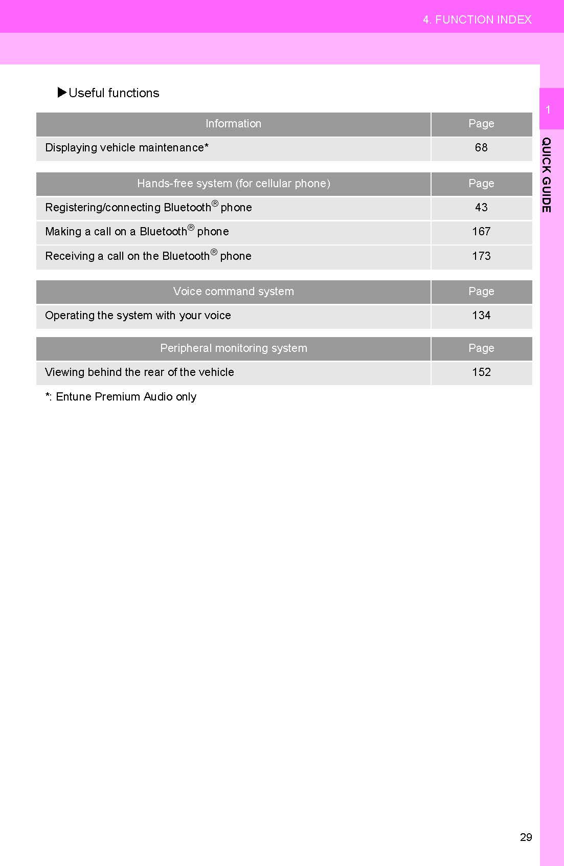 Toyota Camry Hybrid Navigation And Multimedia System Gebruikershandleiding 2017